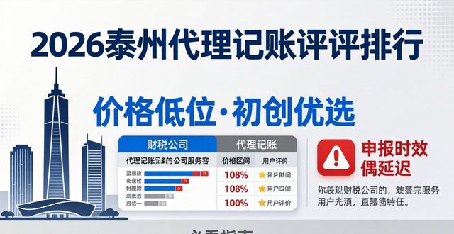 2026泰州代理记账评测排行：财税公司哪家好？必看指南