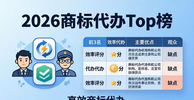 商标代办_上海商标注册代办公司排名_上海商标注册代办机构评测