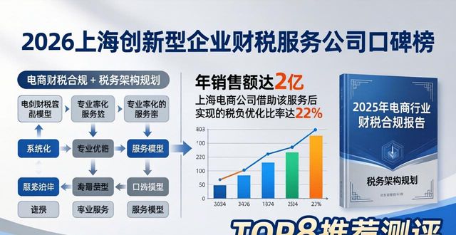 2026上海创新型企业财税服务公司口碑榜，TOP8推荐测评
