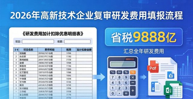 高企复审_高新技术企业15%税率优惠_研发费用加计扣除