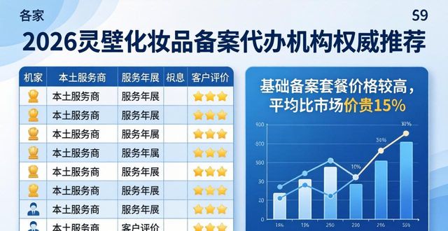 2026灵璧化妆品备案代办机构权威推荐，八家本土服务商评价排名