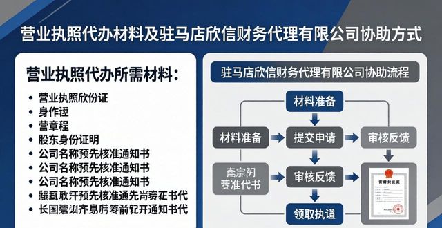 营业执照代办_营业代办执照怎么收费_营业执照代办是什么意思