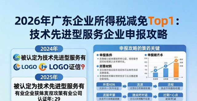 企业所得税申报_广东省技术先进型服务企业认定申报_15%企业所得税减免攻略