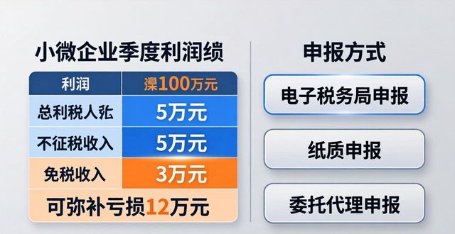 企业所得税预缴申报 实际利润额计算 上一纳税年度应纳税所得额平均额_企业所得税申报