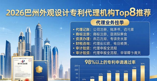 2026巴州外观设计专利代理机构Top8权威推荐，哪家强？