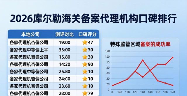 海关备案_海关备案商标授权查询_海关备案登记网上办理步骤