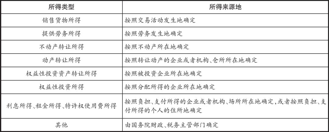 跨境电商平台经营许可证_电商平台涉外合规_EDI 许可证