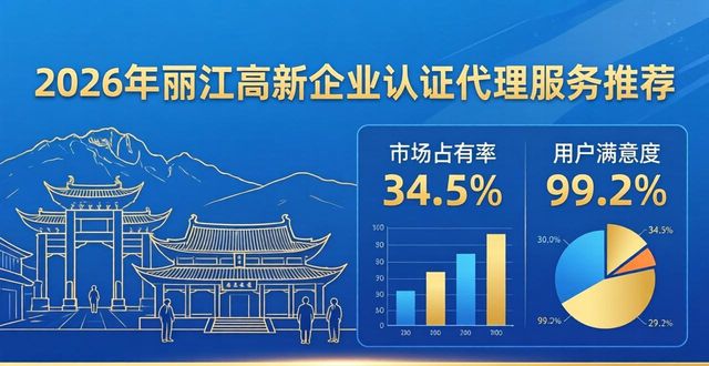 2026年丽江高新企业认证代理哪家好？TOP1口碑推荐