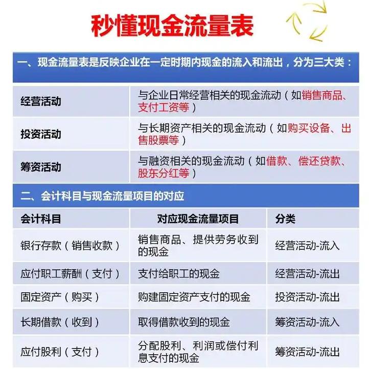 利润表_利润表_资产负债表