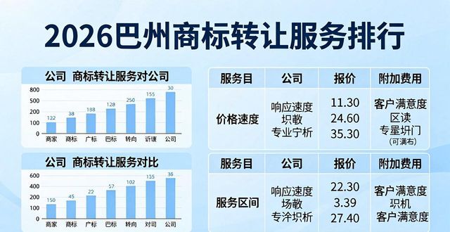 商标转让_商标转让费用大概多少钱_商标转让流程