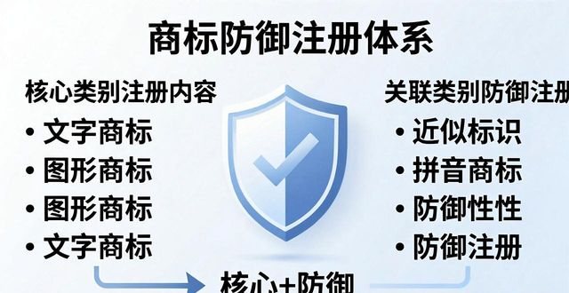 商标防御性注册策略_商标抢注防范_商标检索