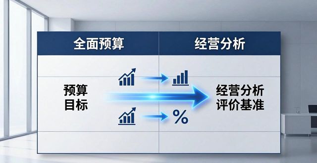 2026预算管理Top1：全面预算与经营分析，谁更关键？
