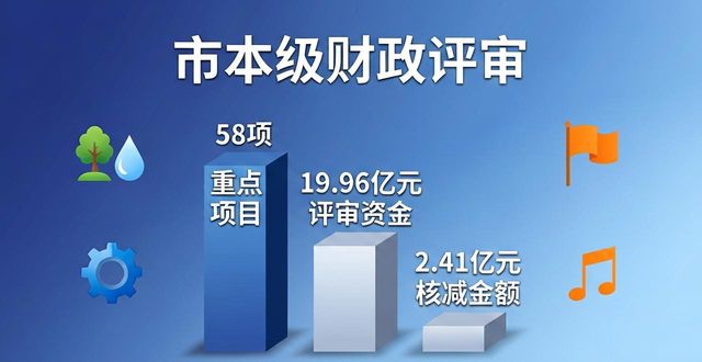 提升财政精细化规范化管理水平_鄂尔多斯市本级预算评审管理实施细则_预算管理
