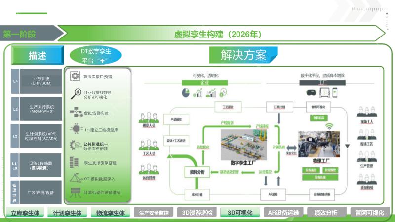 数字孪生_数字孪生技术在新能源工业的应用_新能源工业数字孪生平台