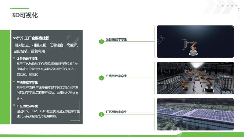 新能源工业数字孪生平台_数字孪生技术在新能源工业的应用_数字孪生