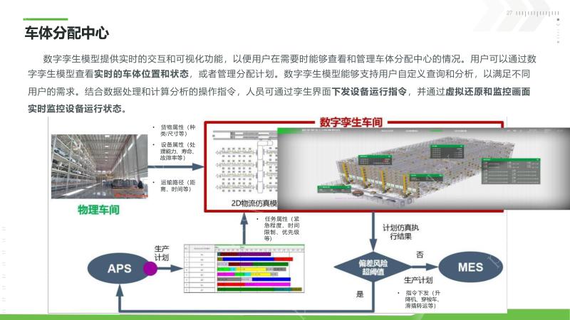 数字孪生技术在新能源工业的应用_数字孪生_新能源工业数字孪生平台
