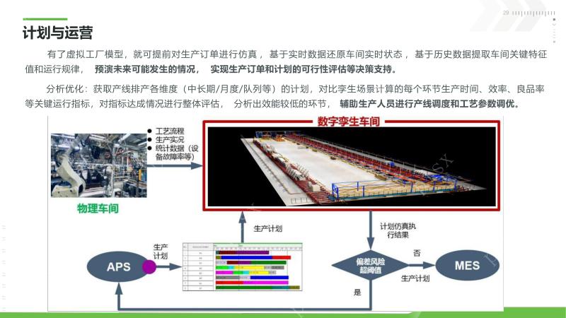 数字孪生技术在新能源工业的应用_新能源工业数字孪生平台_数字孪生