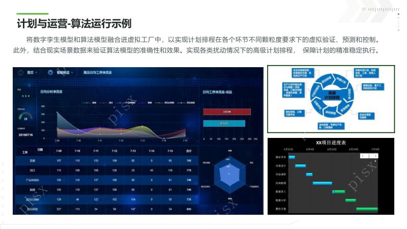 新能源工业数字孪生平台_数字孪生技术在新能源工业的应用_数字孪生