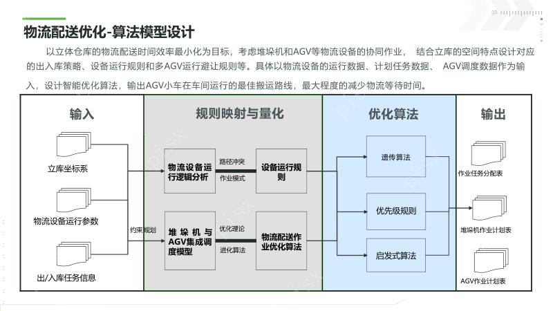 数字孪生技术在新能源工业的应用_新能源工业数字孪生平台_数字孪生