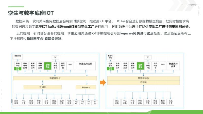 数字孪生_数字孪生技术在新能源工业的应用_新能源工业数字孪生平台