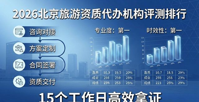 旅游资质_旅游资质是什么意思_旅游资质许可证怎么办理