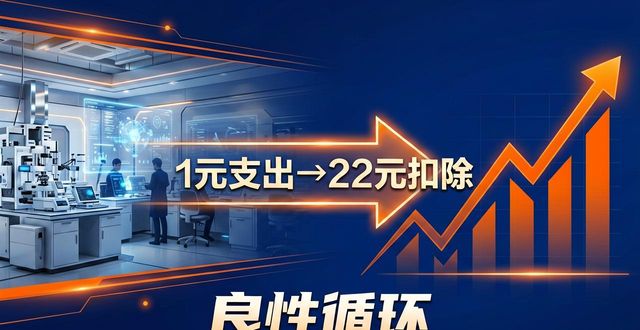 研发加计扣除_高新技术企业研发费用加计扣除_研发费用加计扣除政策