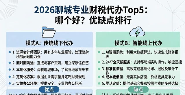 选择靠谱财税服务商指标_专业财税代办_聊城财税服务