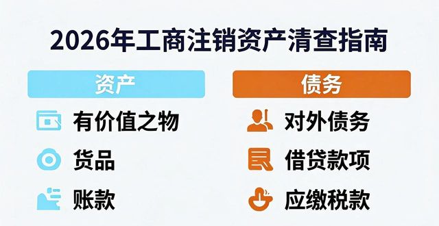 工商注销_公司营业执照不经营注销流程_公司注销内部清算步骤