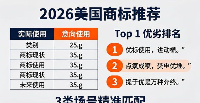 美国商标_美国商标意向使用申请_美国商标实际使用申请
