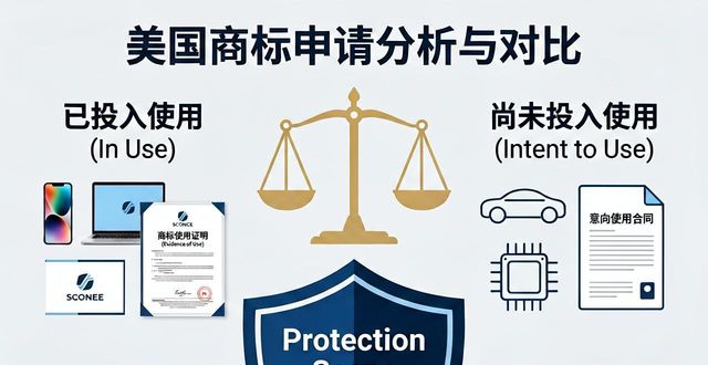美国商标意向使用申请_美国商标实际使用申请_美国商标