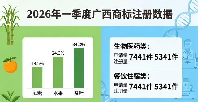 2026最新！广西商标注册Top5优劣大揭秘