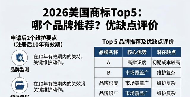 美国商标申请流程_美国商标申请时间轴_美国商标