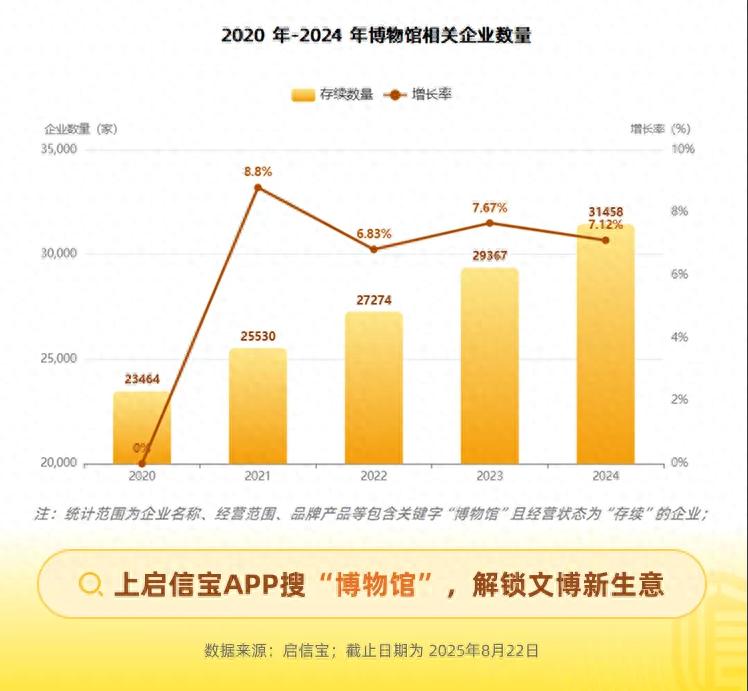 博物馆经济_博物馆经济_文创产品