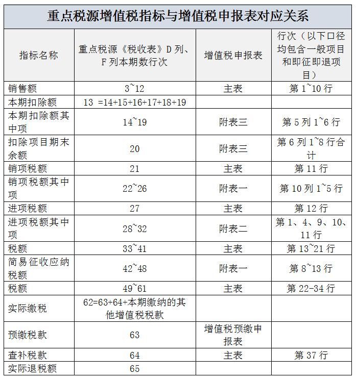 厦门市电子税务局重点税源补充信息采集表填报_电子税务局重点税源企业数据采集操作指南_印花税申报
