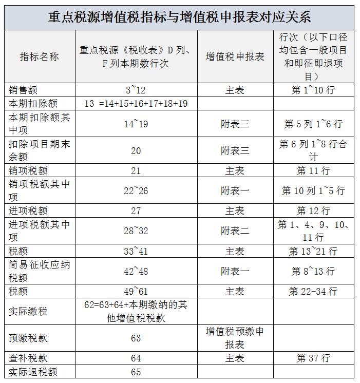 印花税申报_厦门市电子税务局重点税源补充信息采集表填报_电子税务局重点税源企业数据采集操作指南