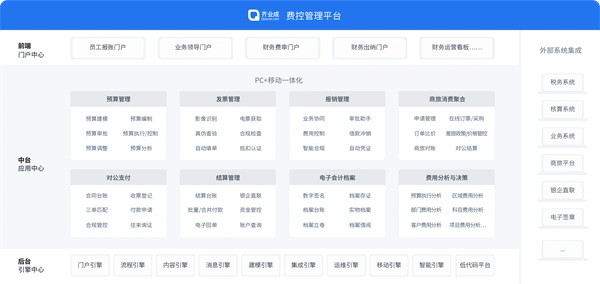 全电发票报销管理系统_全电发票数字化费控解决方案_全电发票