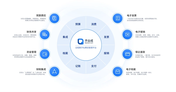 全电发票_全电发票报销管理系统_全电发票数字化费控解决方案