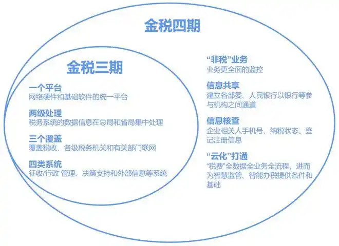 全电发票金税四期建设_全电发票试点湖南落地_全电发票