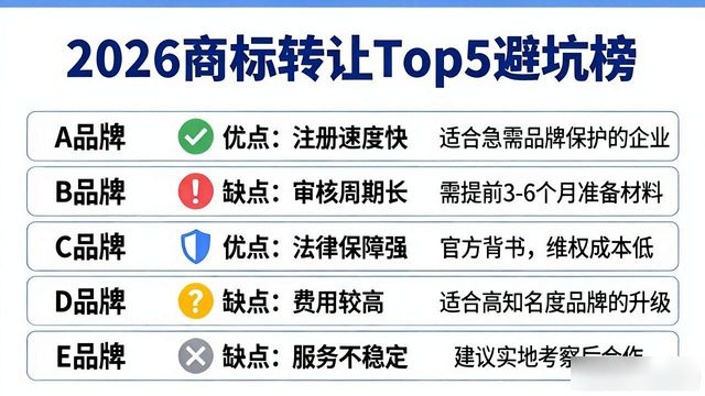 2026商标转让Top5避坑榜：哪个好？推荐品牌优缺点全解析
