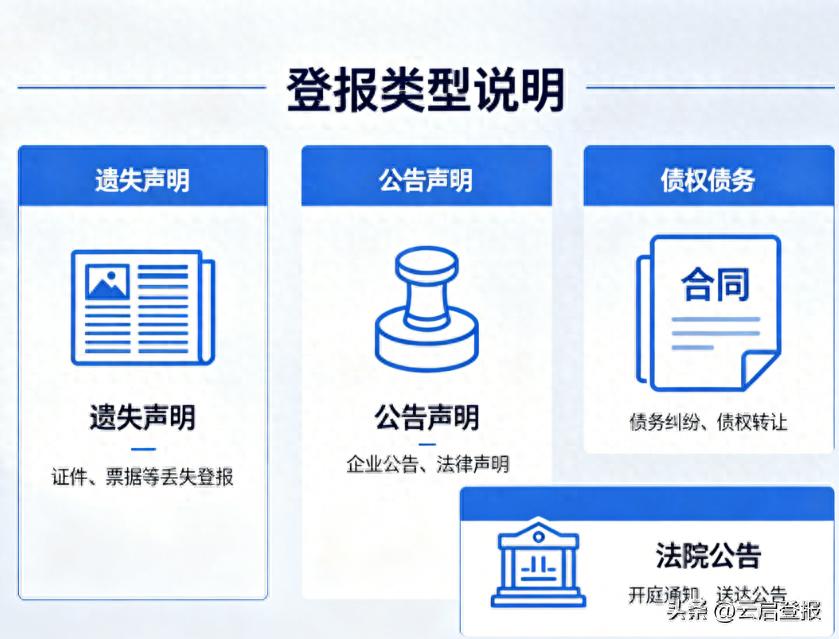 2026年食品经营许可证补办Top1痛点：登报声明为何非做不可？