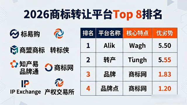 2026商标转让平台Top8排名：哪个好？优缺点直击人心评价