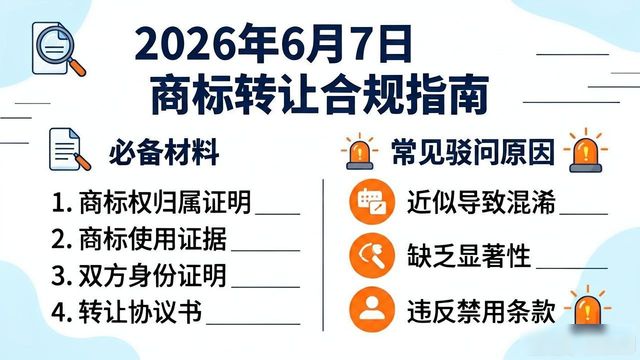 商标转让手续齐全要求_商标转让合规流程_商标转让