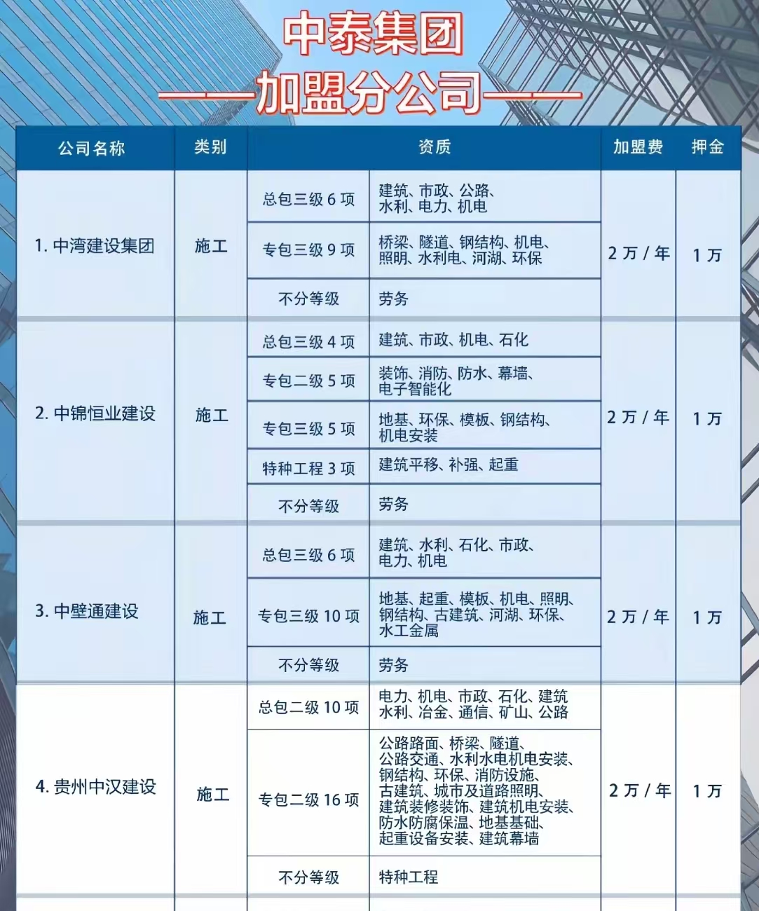资质转让_挂靠禁令后灰色产业链_建筑资质加盟分公司