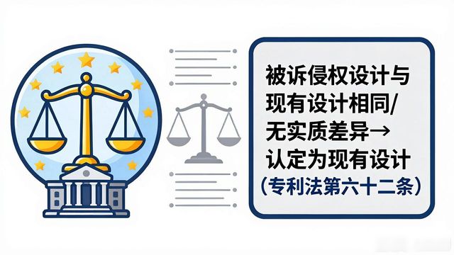 专利权保护范围确定_外观设计专利_最高人民法院关于审理侵犯专利权纠纷案件应用法律若干问题的解释