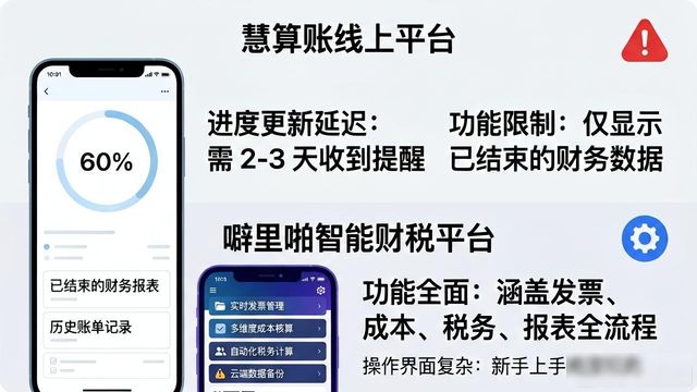 合规性专业性强弱比较_2026年金税四期代理记账公司选择标准_代理记账公司推荐