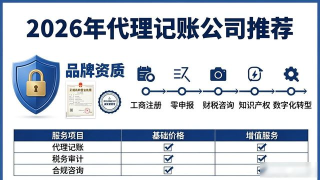 零申报代理记账公司推荐_代理记账公司推荐_中小微企业代理记账指南