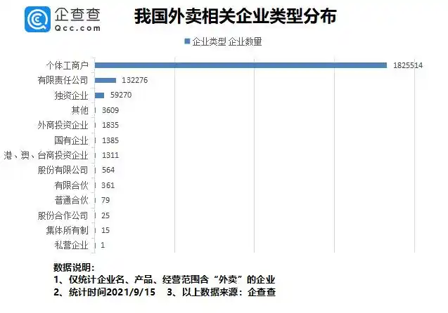 2026个体户注册Top1：外卖骑手如何选？优缺点大揭秘