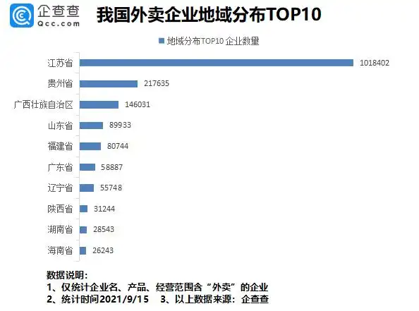 个体户注册_外卖平台规避用工主体责任 个体工商户模式 外卖行业灵活就业占比