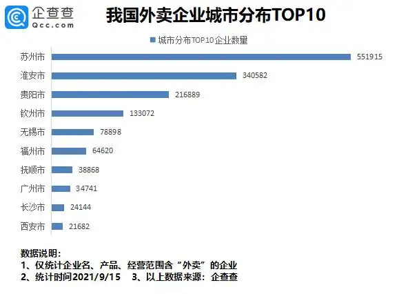 外卖平台规避用工主体责任 个体工商户模式 外卖行业灵活就业占比_个体户注册