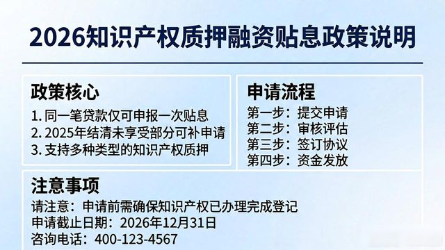 专利商标数据知识产权贴息申报条件_知识产权质押融资_余杭区知识产权质押融资补助政策